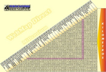 DISTANCES CHART
